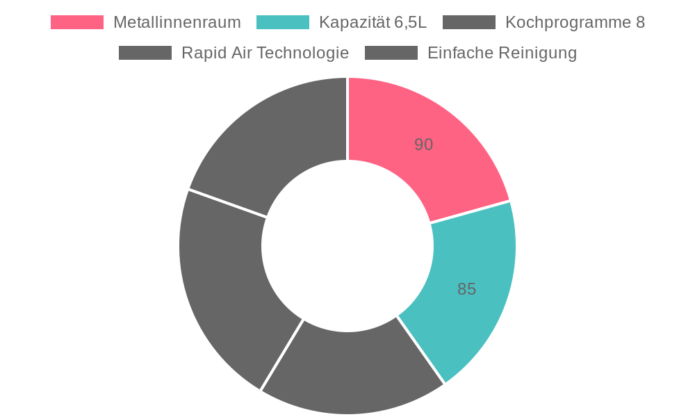 iceagle Heißluftfritteuse 6,5 L im Test: Gesunde Fritteuse mit 8 Kochprogrammen und Digitalem Display