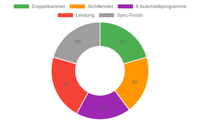 MEDION P20 XXL Heißluftfritteuse im Test: Leistungsstark und vielseitig frittieren